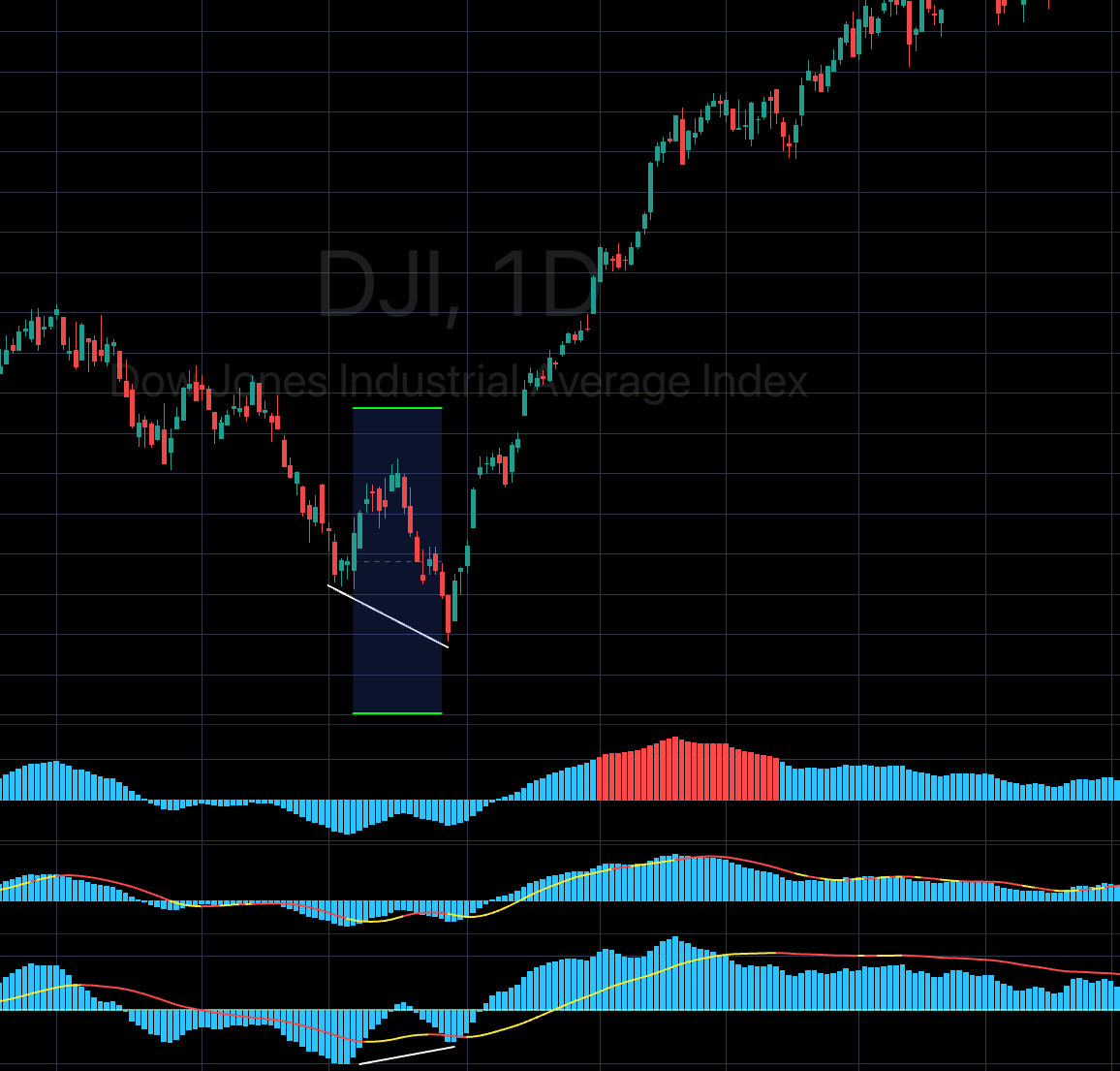 Xtreme Divergence